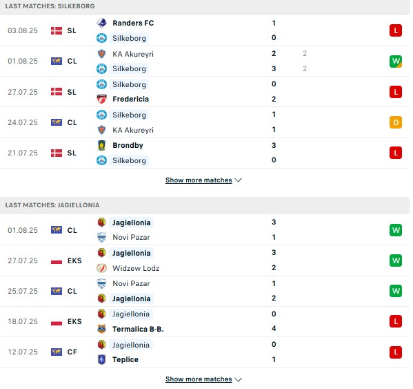 PD Silkeborg vs Jagiellonia