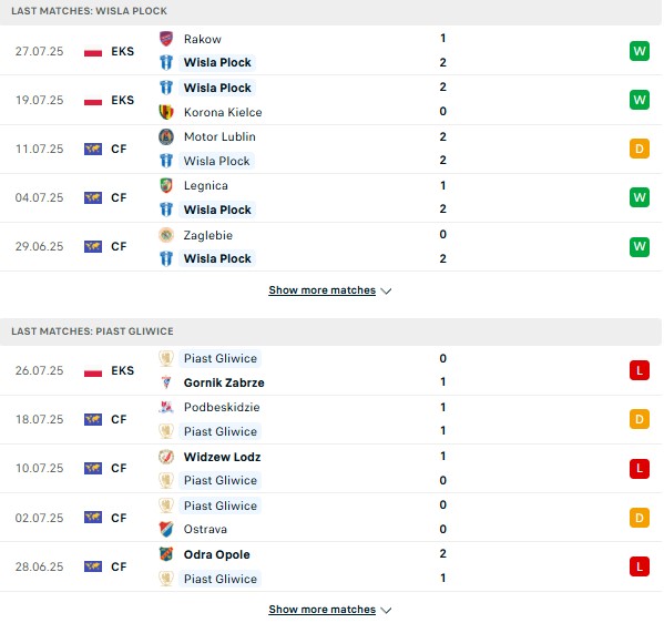 PD Wisla Plock vs Piast Gliwice