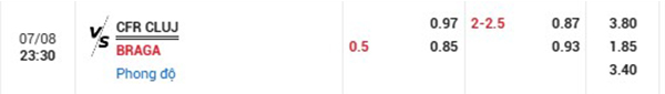TL CFR Cluj vs Braga