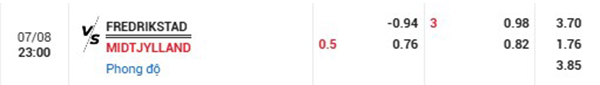 TL Fredrikstad vs Midtjylland