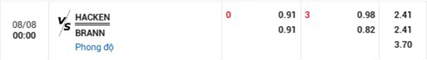TL Hacken vs Brann