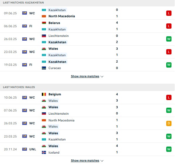 Kazakhstan vs Wales nhận định kết quả vào 21h00 04/09